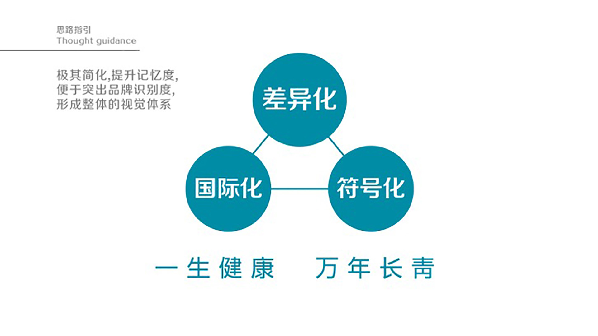 萬年青藥業(yè)包裝設(shè)計(jì)